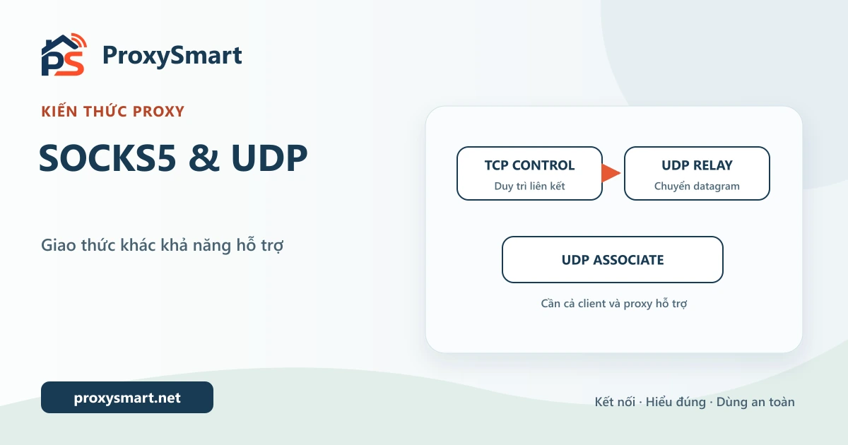 SOCKS5 UDP ASSOCIATE là gì? Vì sao SOCKS5 chưa chắc có UDP?
